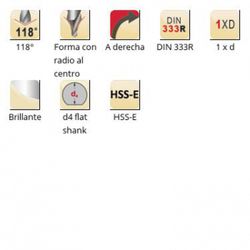 A238 - forets à centrer