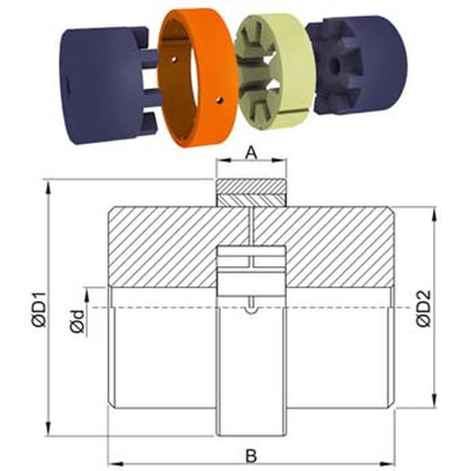 Accouplement élastique Samiflex