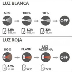 Lanterna LED com carregador USB ref. 001603253