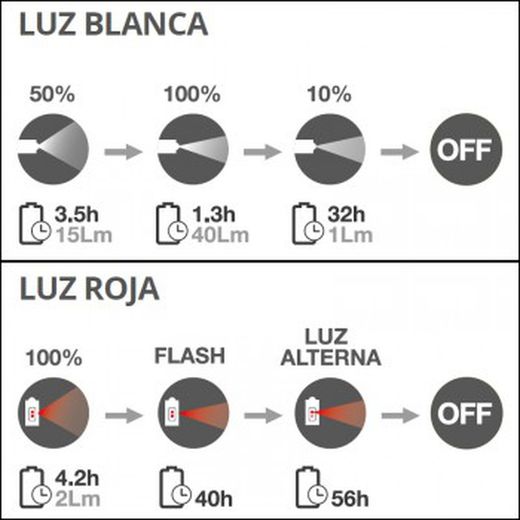 Lanterna LED com carregador USB ref. 001603253