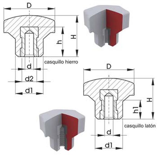 Bouton étoile aveugle